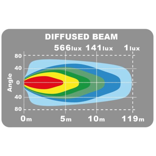 Ledson - Epix14+ work strobe - Afbeelding 4